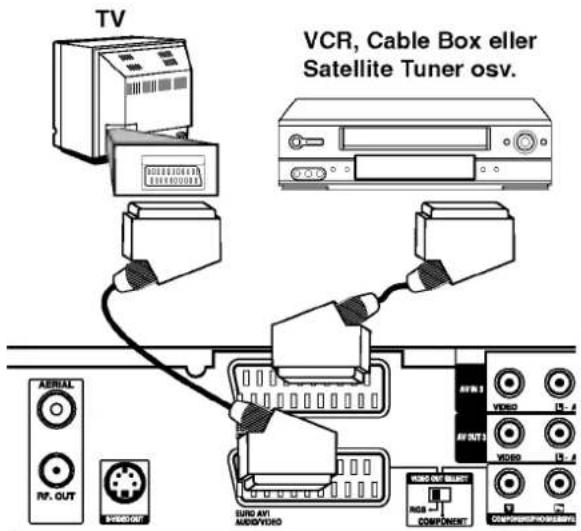 TV VCR, Cable Box eller Satellite Tuner osv. AEBAL RF. OUT WDOOUT BUD AV1 AUDIO/VIDEO RGB COMPONENT AVIN 1 VIDEO AV OUT 1 VIDEO AV OUT 2 VIDEO Cable Box Cable Box Cable Box Cable Box Cable Box
