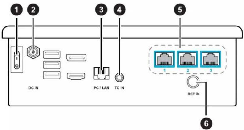 1 2 3 4 5 DC IN PC / LAN TC IN 1 2 3 REF IN 6