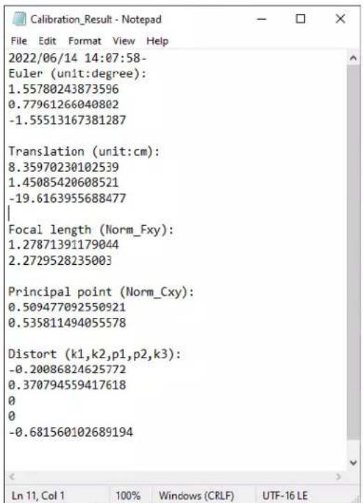 Calibration_Result - Notepad File Edit Format View Help 2022/06/14 14:07:58- Euler (unit:degree): 1.55780243873596 0.77961266040802 -1.55513167381287 Translation (unit:cm): 8.35970230102539 1.45085420608521 -19.6163955688477 Focal length (Norm_Fxy): 1.27871391179044 2.2729528235003 Principal point (Norm_Cxy): 0.509477092550921 0.535811494055578 Distort (k1,k2,p1,p2,k3): -0.20086824625772 0.370794559417618 0 0 -0.681560102689194 Ln 11, Col 1 100% Windows (CRLF) UTF-16 LE