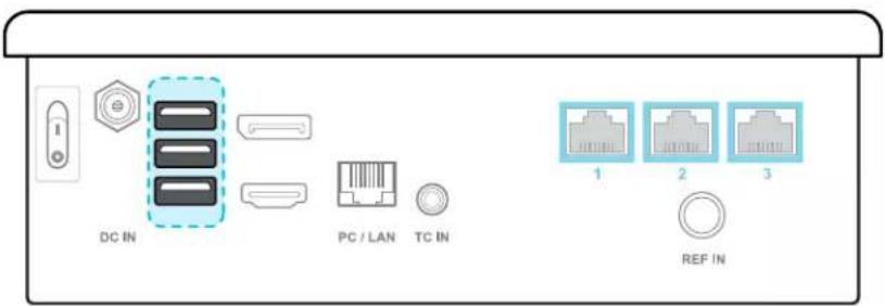 DC IN PC / LAN TC IN 1 2 3 REF IN