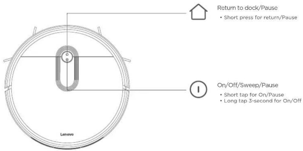 Return to dock/Pause • Short press for return/Pause On/Off/Sweep/Pause • Short tap for On/Pause • Long tap 3-second for On/Off Lenovo