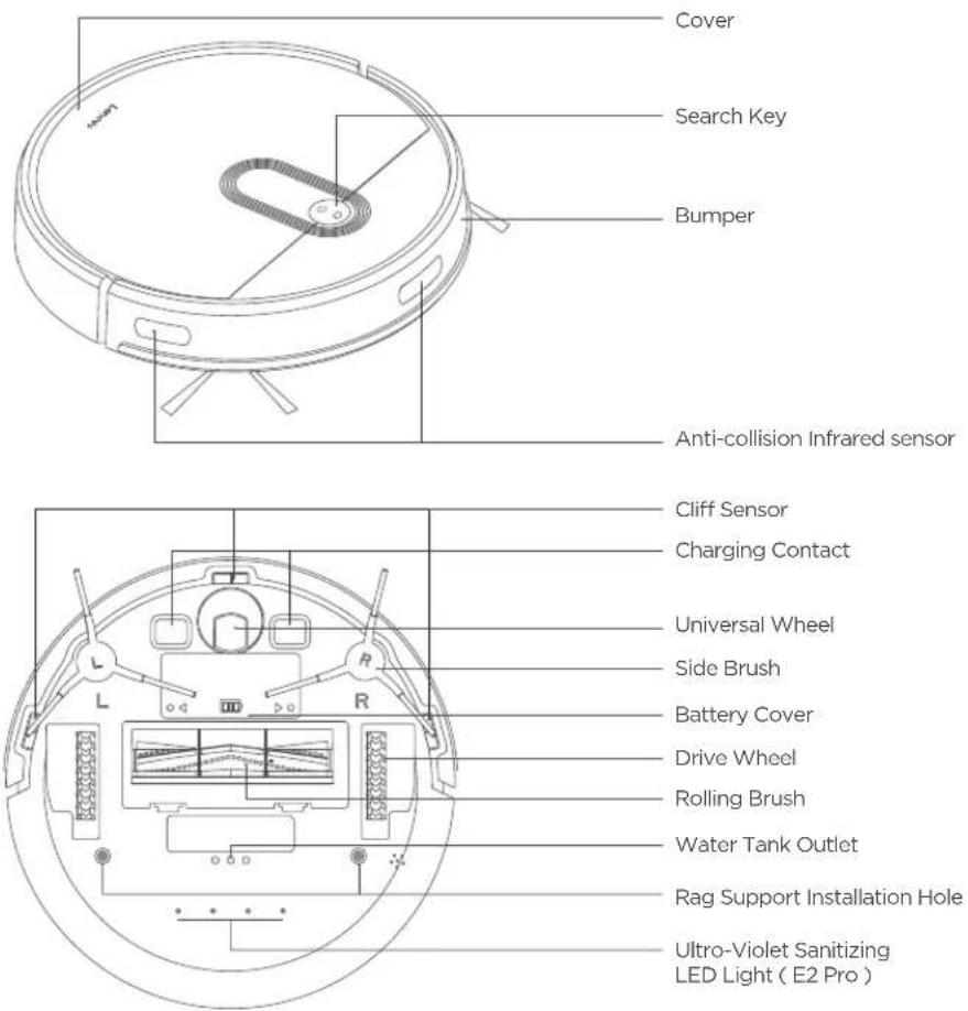 Cover Search Key Bumper Anti-collision Infrared sensor Cliff Sensor Charging Contact Universal Wheel Side Brush Battery Cover Drive Wheel Rolling Brush Water Tank Outlet Rag Support Installation Hole Ultro-Violet Sanitizing LED Light ( E2 Pro )