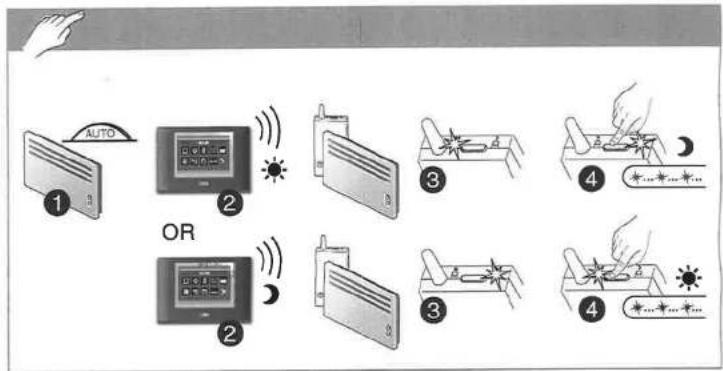 DELTA DORE RF 6600 FP - RF 6600 FP - 17