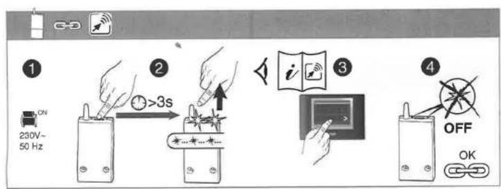 ① ON 230V~ 50 Hz ② >3s i ③ OFF OK