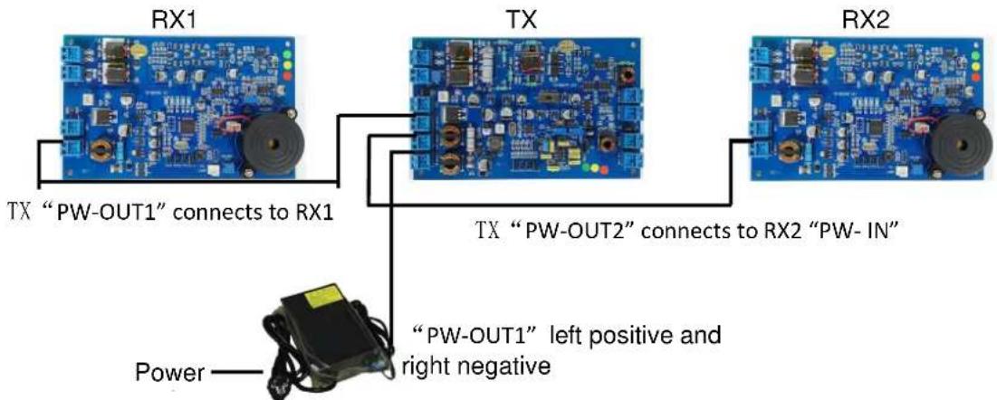 RX1 TX "PW-OUT1" connects to RX1 TX "PW-OUT2" connects to RX2 "PW-IN" "PW-OUT1" left positive and right negative Power
