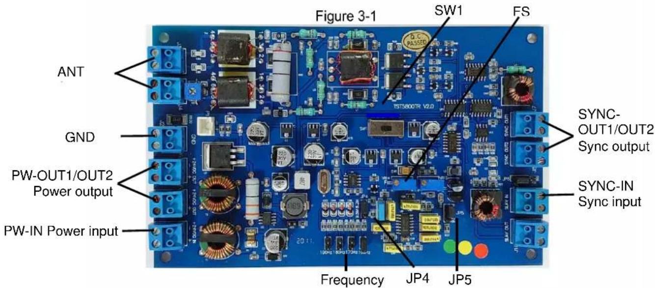 Figure 3-1 SW1 FS ANT GND PW-OUT1/OUT2 Power output PW-IN Power input Frequency JP4 JP5 SYNC- OUT1/OUT2 Sync output SYNC-IN Sync input