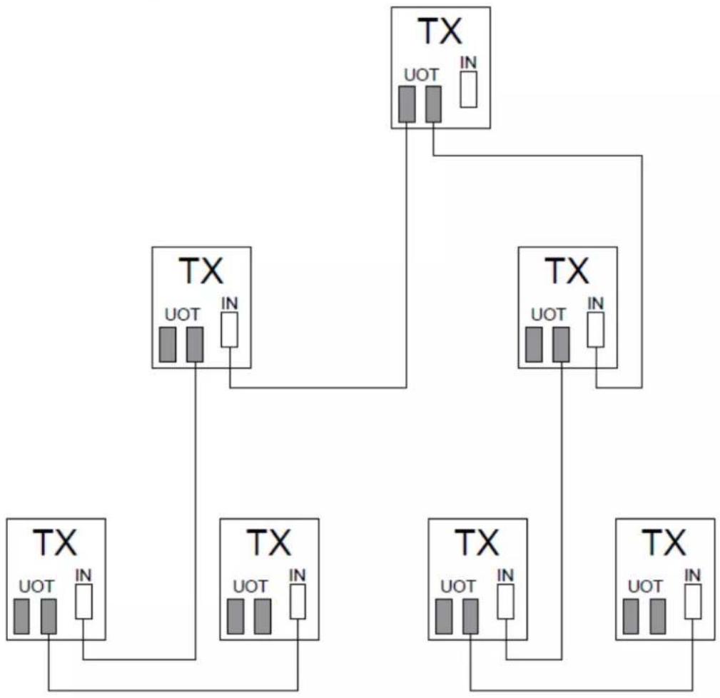 Dahua Technology ISC-EAR6-B001-G02 - TX Antennas Sync - 3