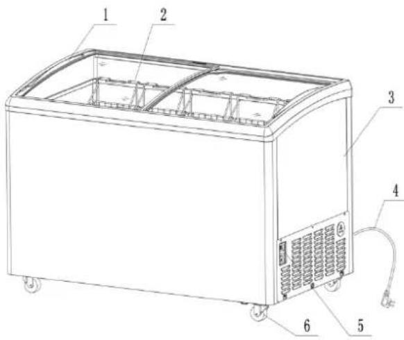 Technical diagram of a refrigerated appliance with numbered components labeled 1 through 6