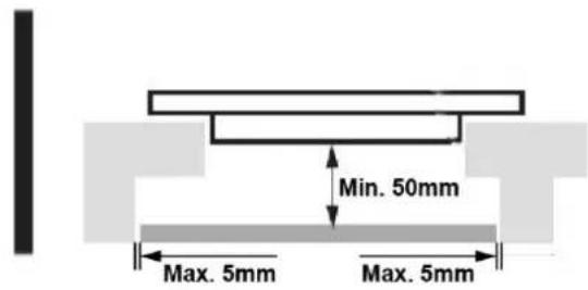 Min. 50mm Max. 5mm Max. 5mm