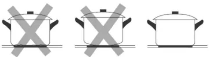 Three identical cooking pots with crossed-out X marks, placed on a flat surface (no text or symbols)