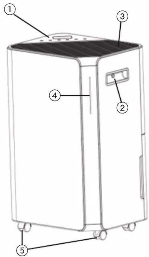 Diagram of a portable air conditioner unit with numbered parts labeled 1 to 5