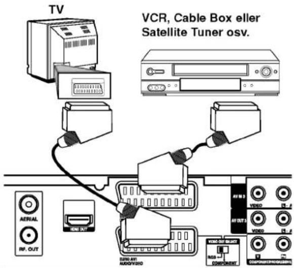 TV VCR, Cable Box eller Satellite Tuner osv. AERIAL RF. OUT RND OUT SUNO AVI AUDIO/VIDEO AV IN 3 VIDEO AV OUT 1 VIDEO AV IN 2 COMPONENT COMPUTANTS/PRODUCTIONS