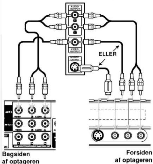 AUDIO OUTPUT VIDEO OUTPUT E-VIDEO OUTPUT ELLER AV OUT 1 AV OUT 2 AV OUT 3 Bagsiden af optageren Forsiden af optageren