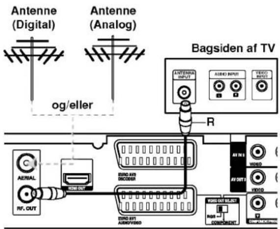Antenne (Digital) Antenne (Analog) Bagsiden af TV ANTENNE INPUT AUDIO INPUT VIDEO INPUT og/eller R AV IN 3 VIDEO AV OUT VIDEO AV OUT AERIAL RF, OUT EURO AVS DECOSER EURO AVT AUDIOVIDEO VIDEO OUT SELECT RGB - COMPONENT On - On-Off