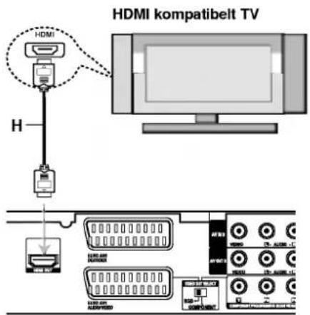 HDMI kompatibelt TV H HDMI