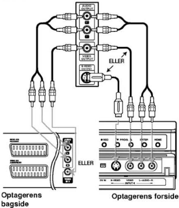 AUDIO OUTPUT VIDEO OUTPUT S-ROD OUTPUT ELLER ELLER Optagerens bagside Optagerens forside