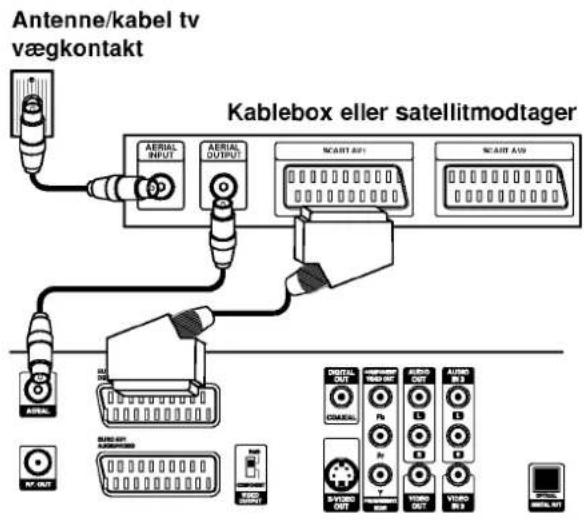 Antenne/kabel tv vægkontakt Kablebox eller satellitmodtager AERIAL INPUT AERIAL OUTPUT SCART OUT SCART AW NVR OUT SUSG AV VDDO OUT AUDIO OUT AUDIO BL3 MOTOR BL1