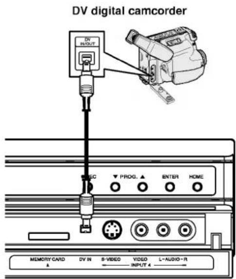 DV digital camcorder DV INPUT PROG. ▲ ENTER HOME MEMORY CARD DV IN S-VIDEO VIDEO L-AUDIO-R ▲ INPUT 4
