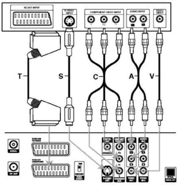 SCART INPUT S VIDEO INPUT COMPONENT VIDEO INPUT AUDIO INPUT VIDEO INPUT T S C A V COMPUTER COMPUTER COMPUTER COMPUTER COMPUTER COMPUTER COMPUTER COMPUTER COMPUTER COMPUTER COMPUTER COMPUTER COMPUTER COMPUTER COMPUTER COMPUTER COMPUTER COMPUTER COMPUTER COMPUTER COMPUTER COMPUTER COMPUTER COMPUTER COMPUTER COMPUTEROU COMPUTEROU COMPUTEROU COMPUTEROU COMPUTEROU COMPUTEROU COMPUTEROU COMPUTEROU COMPUTEROU COMPUTEROU COMPUTEROU COMPUTEROU COMPUTEROU COMPUTEROU COMPUTEROU COMPUTEROU COMPUTEROU COMPUTEROU COMPUTEROU COMPUTEROU COMPUTEROUI COMPUTEROUI COMPUTEROUI COMPUTEROUI COMPUTEROUI COMPUTEROUI COMPUTEROUI COMPUTEROUI COMPUTEROUI COMPUTEROUI COMPUTEROUI COMPUTEROUI COMPUTEROUI COMPUTEROUI COMPUTEROUI COMPUTEROUI COMPUTEROUI