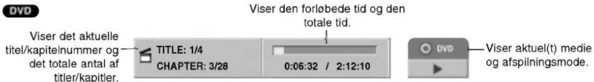 DVD Viser det aktuelle titel/kapitelnummer og det totale antal af titler/kapitler. TITLE: 1/4 CHAPTER: 3/28 0:06:32 / 2:12:10 Viser den forløbede tid og den totale tid. DVD Viser aktuel(t) medie og afspilningsmode.