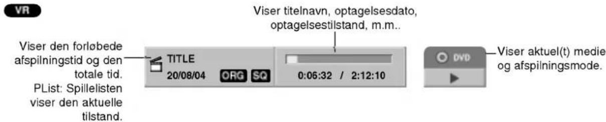 VR Viser den forløbede afspilningstid og den totale tid. PList: Spillelisten viser den aktuelle tilstand. TITLE 20/08/04 ORG SQ 0:06:32 / 2:12:10 Viser titelnavn, optagelsesdato, optagelsestilstand, m.m.. Viser aktuel(t) medie og afspilningsmode.