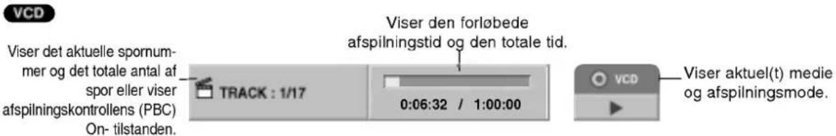VCD Viser det aktuelle spornummer og det totale antal af spor eller viser afspilningskontrollens (PBC) On- tilstanden. TRACK : 1/17 0:06:32 / 1:00:00 Viser den forløbede afspilningstid og den totale tid. VCD Viser aktuel(t) medie og afspilningsmode.