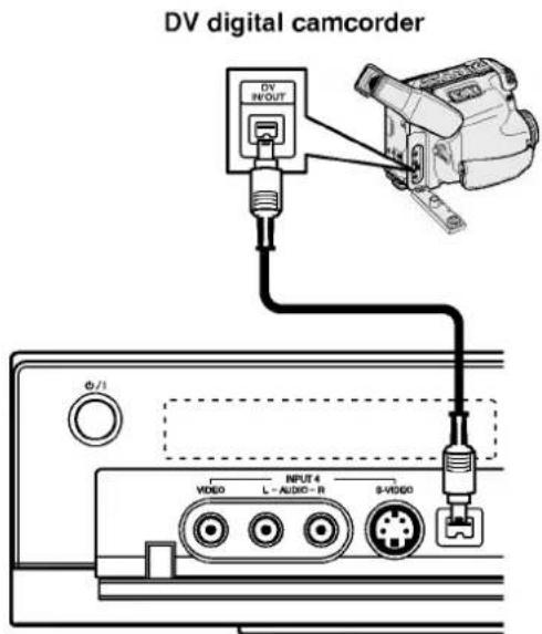 DV digital camcorder DV INPUT Φ/1 VIDEO L - AUDIO - R S-VIDEO