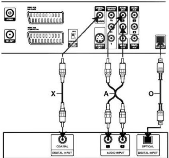 LG DR4922V - Anmærkninger - 1