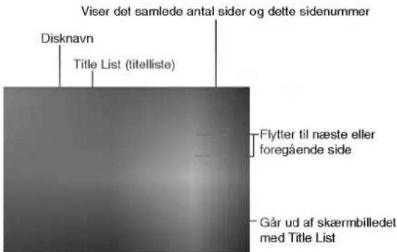 Viser det samlede antal sider og dette sidenummer Disknavn Title List (titelliste) Flytter til næste eller foregående side Går ud af skærmbilledet med Title List