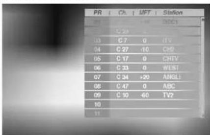 PR | Ch | MFT | Station 01 | | | 100 | BDC1 02 | C 23 | | 03 | C 7 | 0 | ITV | 04 | C 27 | -10 | CH9 05 | C 17 | 0 | CHTV 06 | C 33 | 0 | WEST 07 | C 34 | +20 | ANGLI 08 | C 47 | 0 | ABC 09 | C 10 | -60 | TV2 10 11