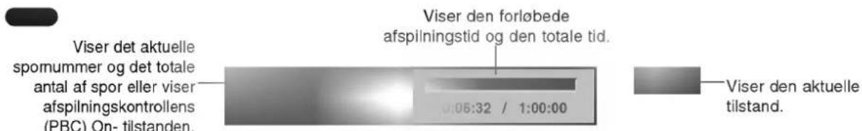 Viser det aktuelle spomummer og det totale antal af spor eller viser afspilningskontrollens (PBC) On- tilstanden. 0:06:32 / 1:00:00 Viser den forløbede afspilningstid og den totale tid. Viser den aktuelle tilstand.