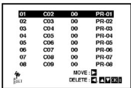01 C02 00 PR-01 02 C03 00 PR-02 03 C04 00 PR-03 04 C05 00 PR-04 05 C06 00 PR-05 06 C07 00 PR-06 07 C08 00 PR-07 08 C09 00 PR-08 MOVE: DELETE: