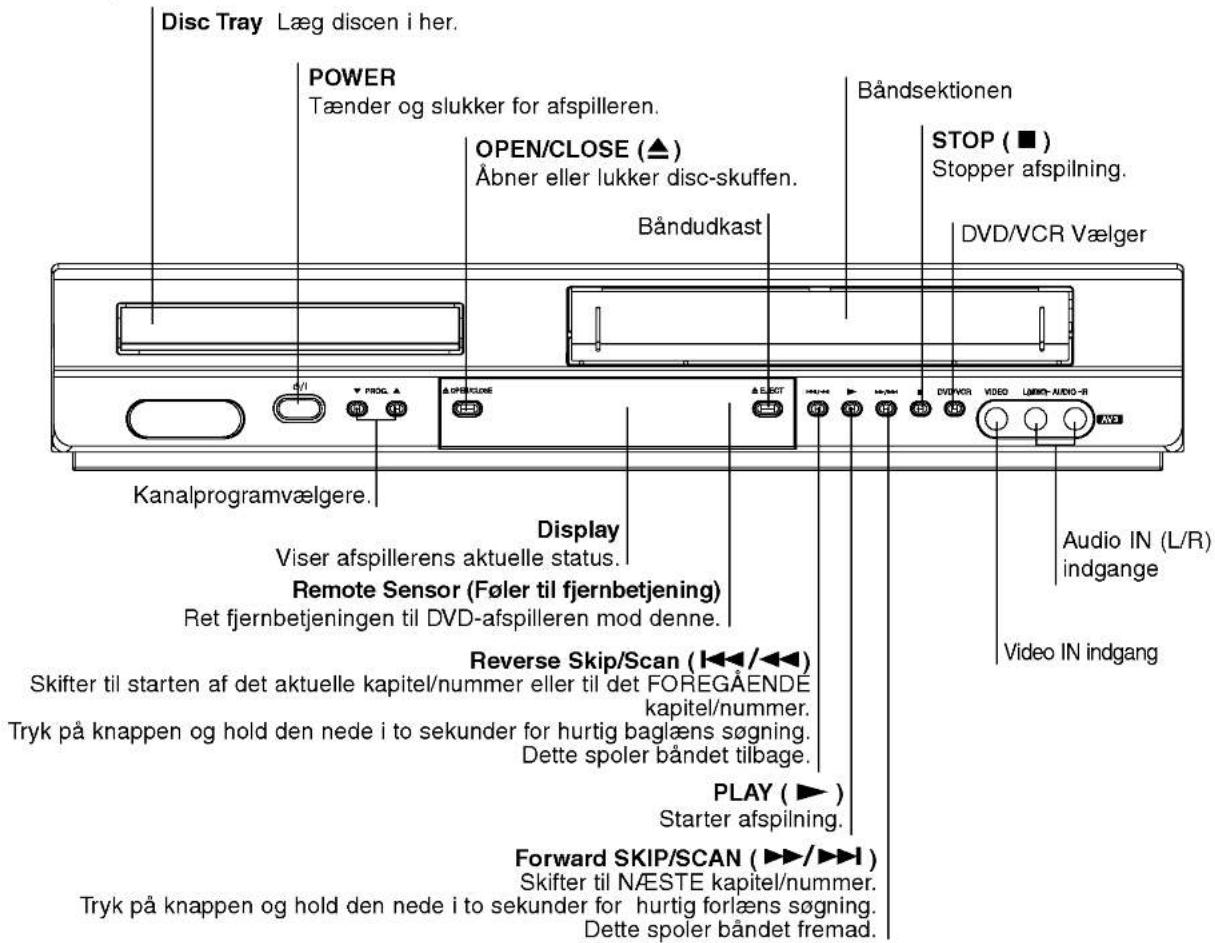 Disc Tray Læg discen i her. POWER Tænder og slukker for afspilleren. OPEN/CLOSE (▲) Åbner eller lukker disc-skuffen. Båndudkast Båndsektionen STOP (■) Stopper afspilning. DVD/VCR Vælger Kanalprogramvælgere. Display Viser afspillerens aktuelle status. Remote Sensor (Føler til fjernbetjening) Ret fjernbetjeningen til DVD-afspilleren mod denne. Reverse Skip/Scan (1◄◄/◄◄) Skifter til starten af det aktuelle kapitel/nummer eller til det FOREGÄENDE kapitel/nummer. Tryk på knappen og hold den nede i to sekunder for hurtig baglæns søgning. Dette spoler båndet tilbage. PLAY (►) Starter afspilning. Forward SKIP/SCAN (►►/►►►) Skifter til NÆSTE kapitel/nummer. Tryk på knappen og hold den nede i to sekunder for hurtig forlæns søgning. Dette spoler båndet fremad.