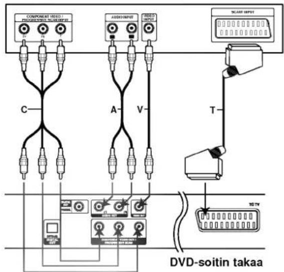 COMPONENT (HOLD) - PROGRESSIVE SOFTWARE AUDIO INPUT VIDEO INPUT SCAR INPUT C A- V- T DVD-soitin takaa 10 TV