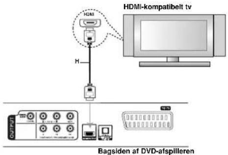 HDMI-kompatibelt tv OUTPUT Bagsiden af DVD-afspilleren