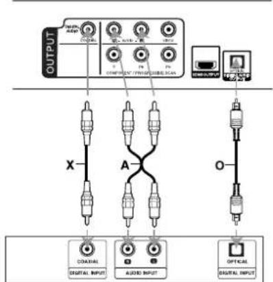 LG DVX298HB - Tilslutning af lyd til andet udstyr - 1