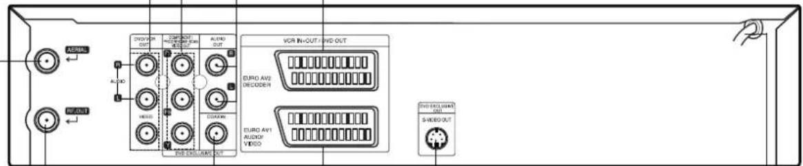 Aerial OUTPUT AUDIO VIDEO VBR IN-OUT / I/O OUT EURO AV2 DECODEN VIDEO AV1 AUDIO/ VIDEO DVD EXCLIMATE I/O S-VIDEO OUT