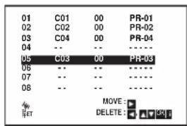 01 C01 00 PR-01 02 C02 00 PR-02 03 C04 00 PR-04 04 -- -- ---- 05 C03 00 PR-03 06 -- -- ---- 07 -- -- ---- 08 -- -- ---- MOVE: DELETE: