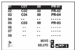 01 C01 00 PR-01 02 C02 00 PR-02 03 C04 00 PR-04 04 -- -- .......... 05 C03 00 PR-03 06 -- -- .......... 07 -- -- .......... 08 -- -- .......... MOVE: DELETE: