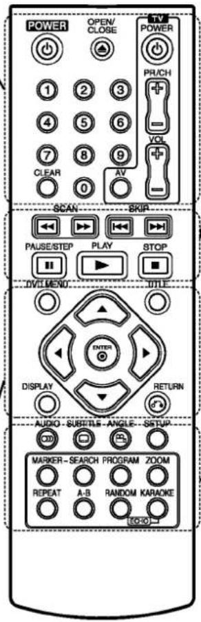 POWER OPEN/ CLOSE TV POWER PR/CH 1 2 3 4 5 6 7 8 9 CLEAR 0 AV SCAN SKIP PAUSE/STEP PLAY STOP DV/LMEND TITLE ENTER DISPLAY RETURN AUDIO - SUBTITLE - ANGLE - SETUP MARKER - SEARCH PROGRAM ZOOM REPEAT A-B RANDOM KARAOKE ECIO