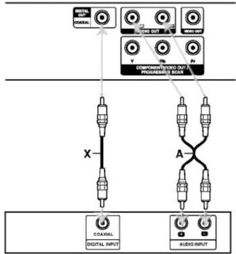 graph TD A["COXIAL"] -->|X| B["DIGITAL INPUT"] C["AUDIO OUT"] -->|A| D["AUDIO INPUT"] E["COMPONENT VIDEO OUT / PROGRESSIVE SCAN"] -->|V| F["Output"] G["PROGRESSIVE SCAN"] -->|Pv| H["Output"]
