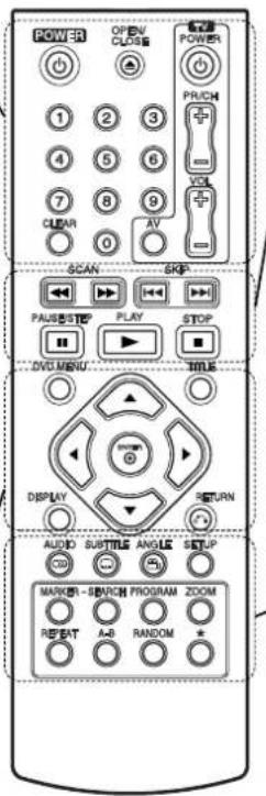 POWER OPEN CLOSE POWER PRICH 1 2 3 4 5 6 7 8 9 CLEAR 0 AV SCAN SKIP PAUSE/STEP PLAY STOP DVD MENU TITLE DISPLAY RETURN AUDIO SUBTITLE ANGLE SETUP MARKET-SUPPORT PROGRAM ZOOM REPEAT A-B RANDOM * -