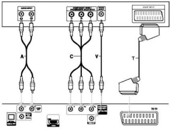 AUDIO INPUT A C V T DATA INPUT 10 TF