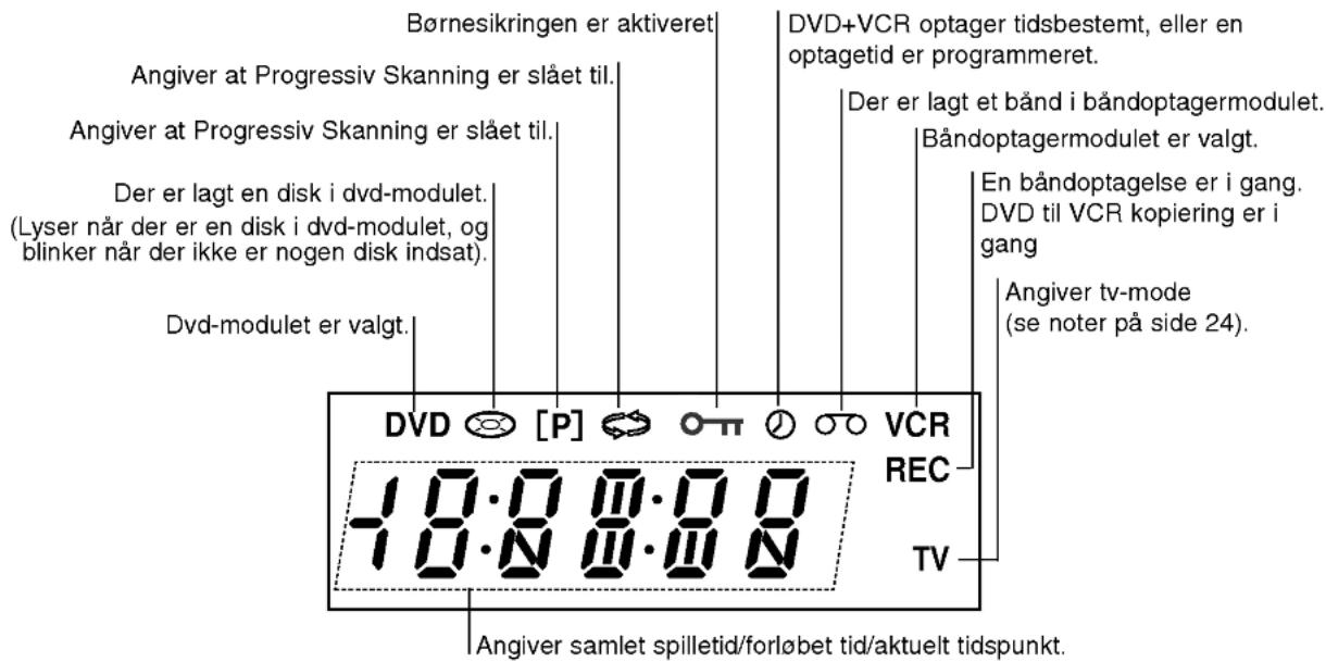 Børnesikringen er aktiveret Angiver at Progressiv Skanning er slået til. Angiver at Progressiv Skanning er slået til. Der er lagt en disk i dvd-modulet. (Lyser när der er en disk i dvd-modulet, og blinker när der ikke er nogen disk indsat). Dvd-modulet er valgt. DVD +VCR optager tidsbestemt, eller e…