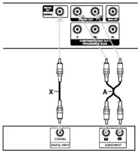 LG DVX162 - Audioliitäntä lisälaitteisiin - 1