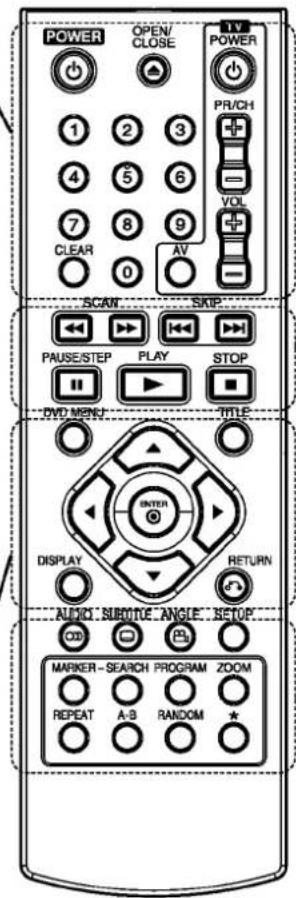 POWER OPEN/ CLOSE 1 2 3 4 5 6 7 8 9 CLEAR 0 AV PR/CH VOL SCAN SKIP PAUSE/STEP PLAY STOP DVD MENU TITLE INTER DISPLAY RETURN AUDIO SUBOTUE ANGLE SETUP OK MARKER-SEARCH PROGRAM ZOOM REPEAT A-B RANDOM * AVS