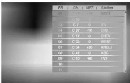 PR | Ch | MFT | Station 21 | 22 | -18 | 22C1 C 23 | 24 | 25 | 26 23 | C 7 | 0 | ITV 04 | C 27 | -10 | CHQ 05 | C 17 | 0 | CHTV 06 | C 23 | 0 | WEST 07 | C 34 | +20 | ANGLI 08 | C 47 | 0 | ABC 09 | C 10 | -60 | TV2 10 11