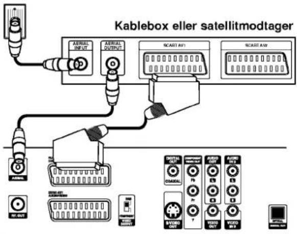 Kablebox eller satellitmodtager AERIAL INPUT AERIAL OUTPUT SCAST AV1 SCAST AW DUT/R ON/OFF Pb VDD OUT T VDD OUT VDD OUT