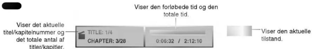 Viser det aktuelle titel/kapitelnummer og det totale antal af titler/kapitler. TITLE: 1/4 CHAPTER: 3/28 0:06:32 / 2:12:10 Viser den forløbede tid og den totale tid. Viser den aktuelle tilstand.