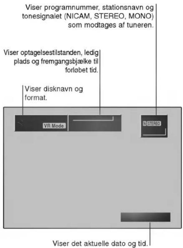 Viser programnummer, stationsnavn og tonesignalet (NICAM, STEREO, MONO) som modtages af tuneren. Viser optagelsestilstanden, ledig plads og fremgangsbjælke til forløbet tid. Viser disknavn og format. VR Mode N STEREO Viser det aktuelle dato og tid.
